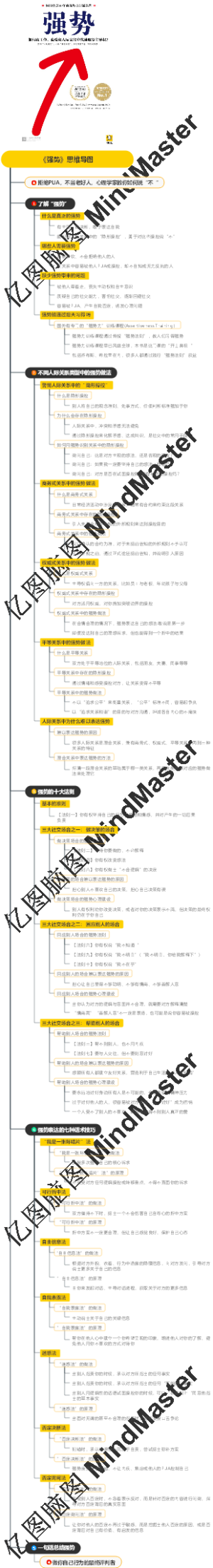 《强势》思维导图