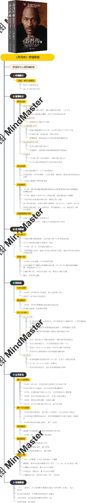 《乔丹传》思维导图