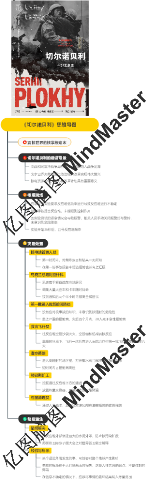 《切尔诺贝利》思维导图