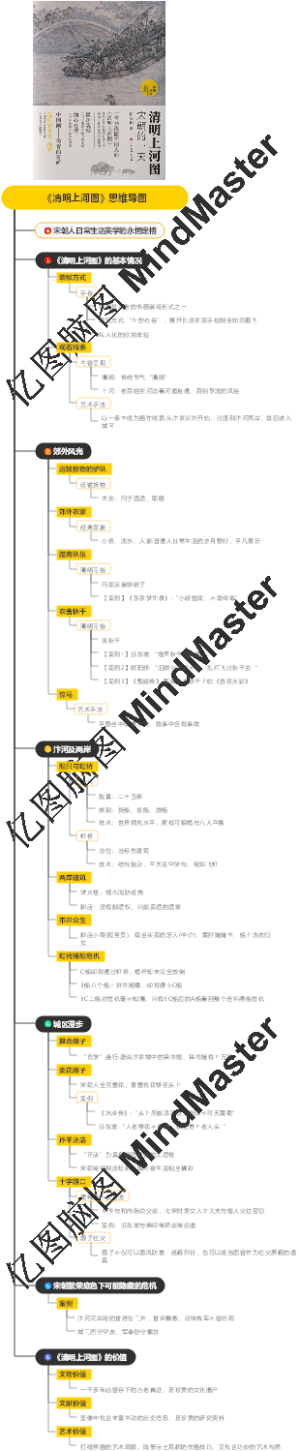 《清明上河图》思维导图