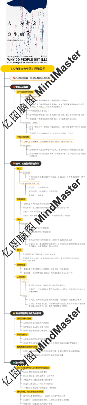 《人为什么会生病》思维导图