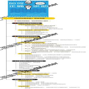《如何正确求助》思维导图