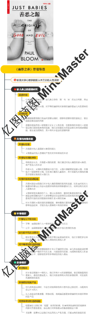 《善恶之源》思维导图