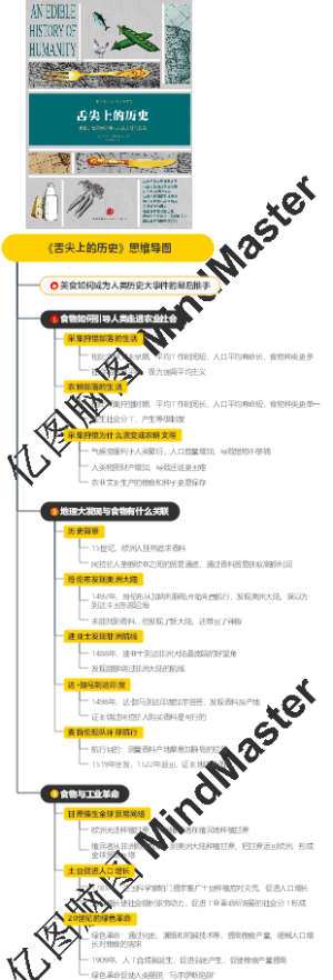 《舌尖上的历史》思维导图