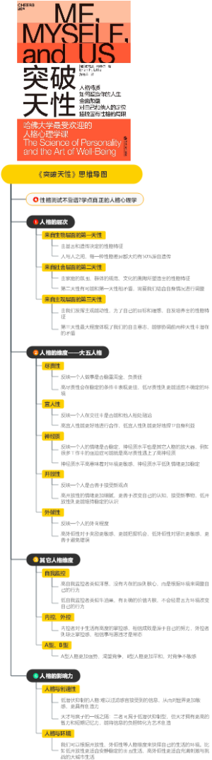 《突破天性》思维导图