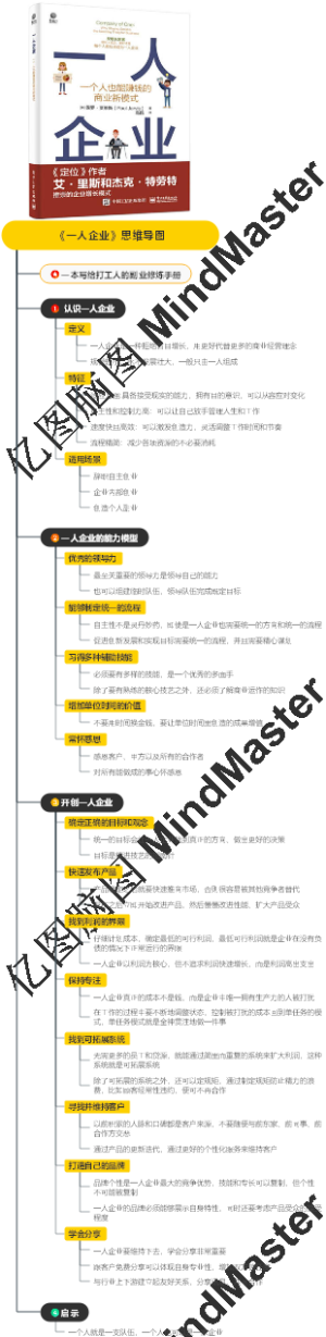 《一人企业》思维导图