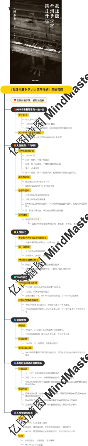 《我还能看到多少次满月升起》思维导图