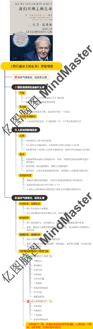 《我们星球上的生命》思维导图