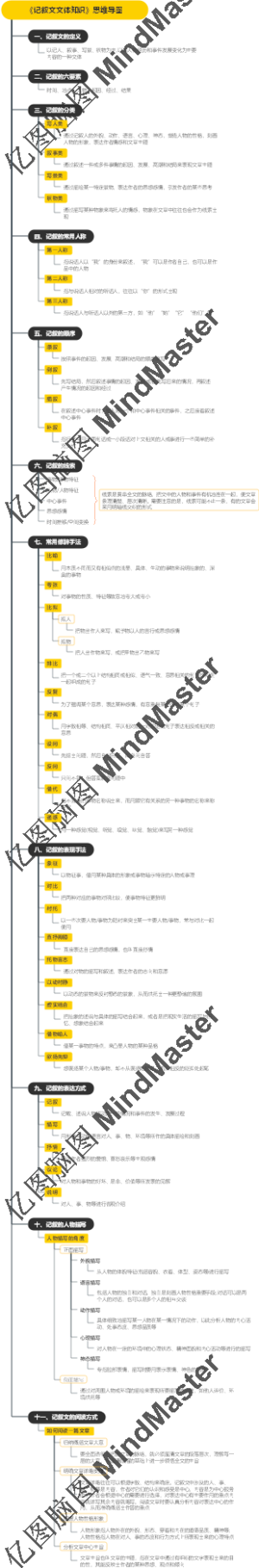 《记叙文文体知识》思维导图