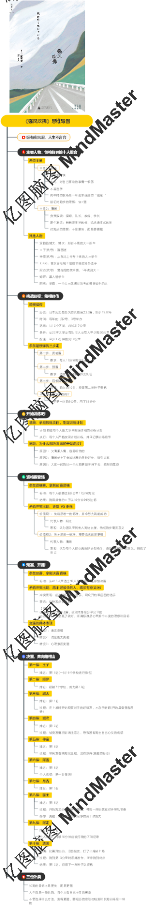 《强风吹拂》思维导图