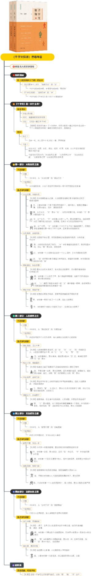 《千字文探源》思维导图