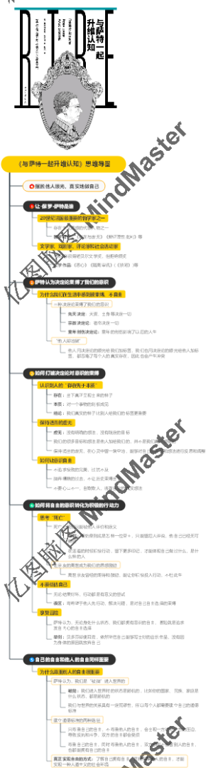 《与萨特一起升维认知》思维导图