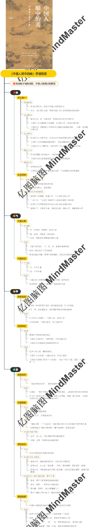 《中国人眼中的美》思维导图