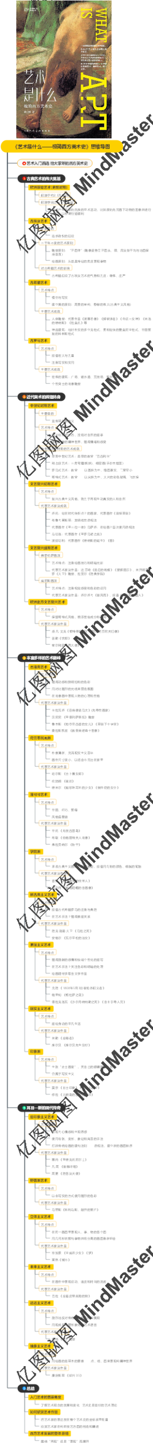 《艺术是什么——极简西方美术史》思维导图