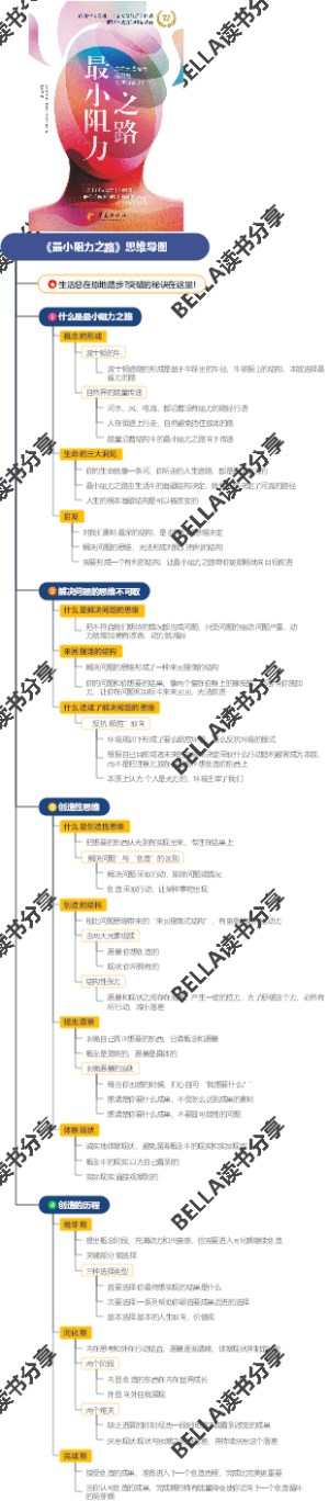 《最小阻力之路》思维导图