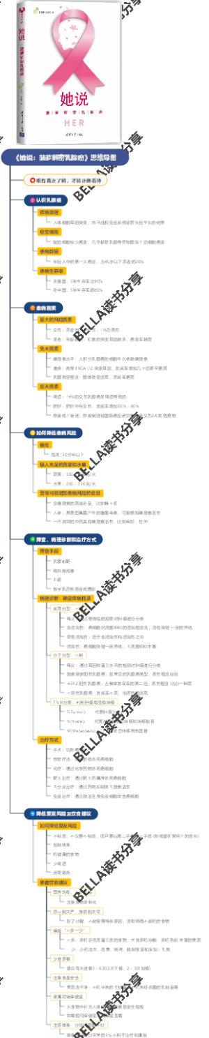 《她说：菠萝解密乳腺癌》思维导图