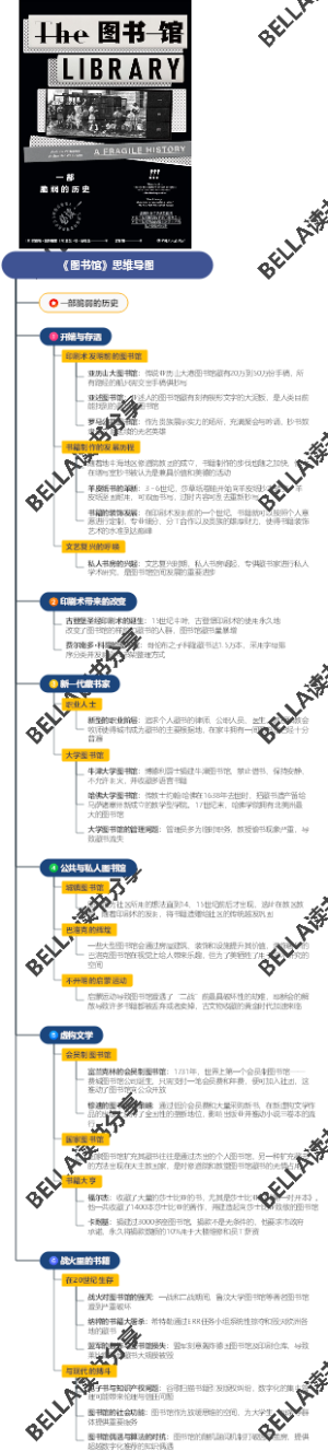 《图书馆》思维导图