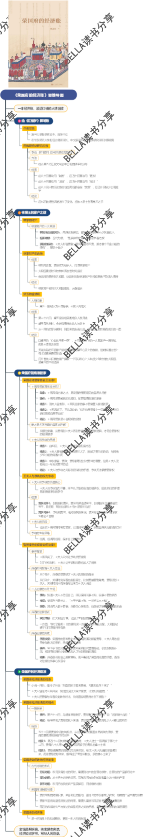 《荣国府的经济账》思维导图