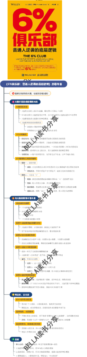 《6俱乐部：普通人逆袭的底层逻辑》思维导图