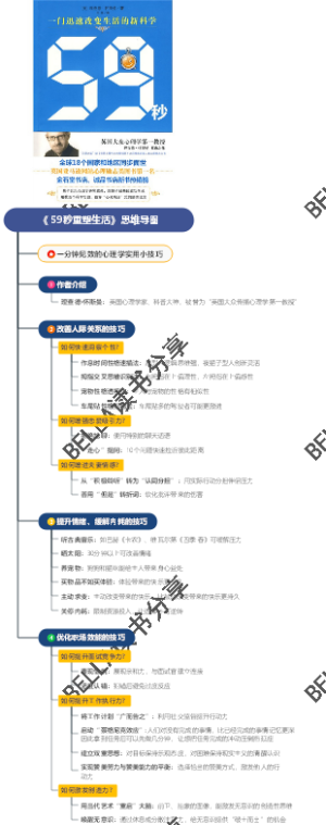 《 59秒重塑生活》思维导图