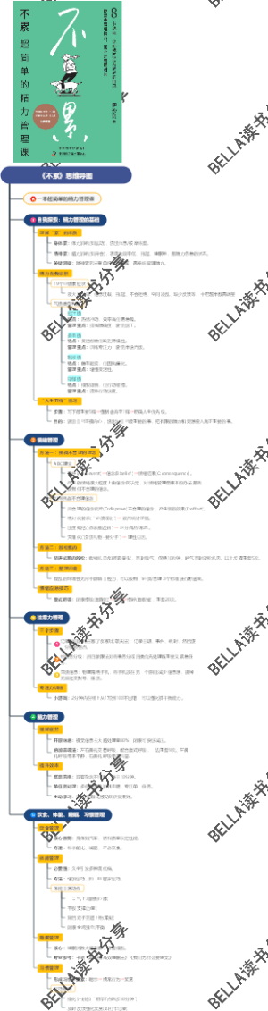 《不累》思维导图
