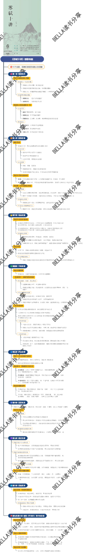 《苏轼十讲》思维导图