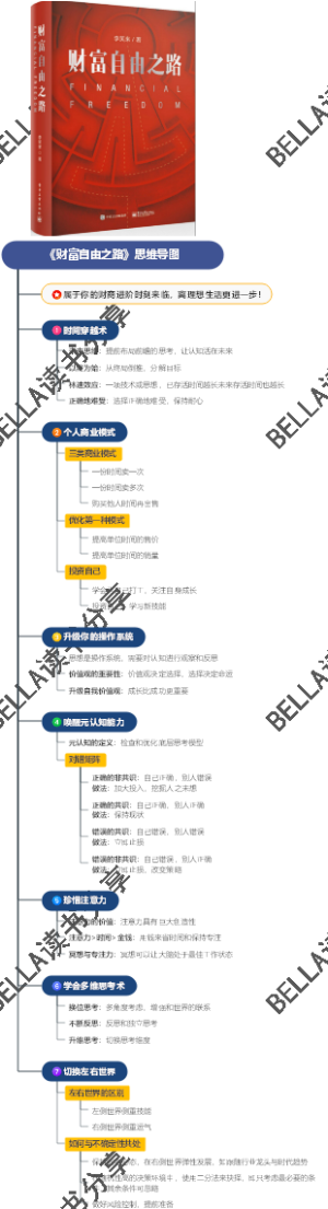 《财富自由之路》思维导图