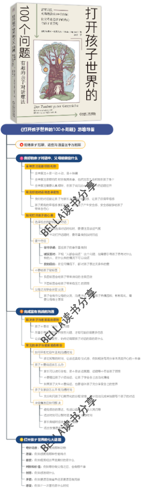《打开孩子世界的100个问题》思维导图