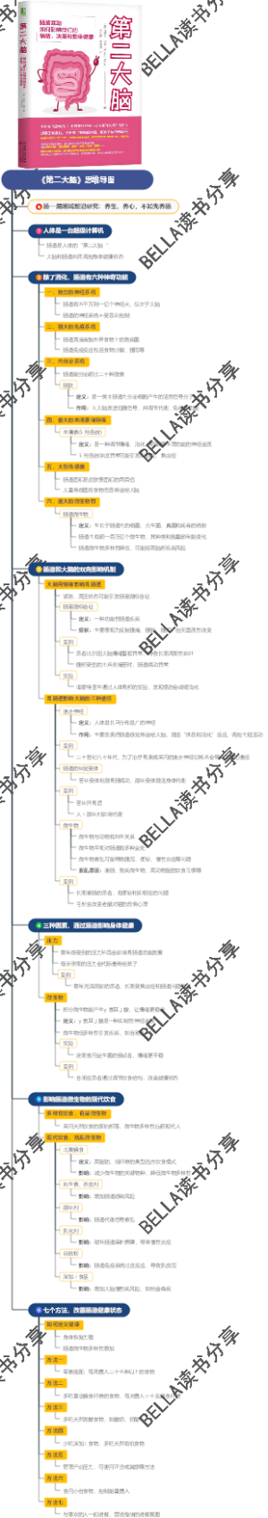 《第二大脑》思维导图