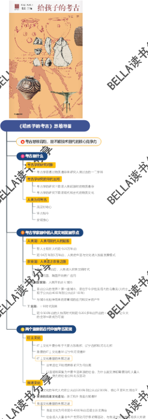 《给孩子的考古》思维导图