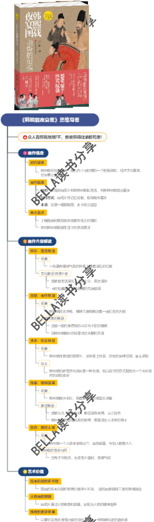 《韩熙载夜宴图》思维导图