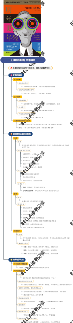 《明年更年轻》思维导图