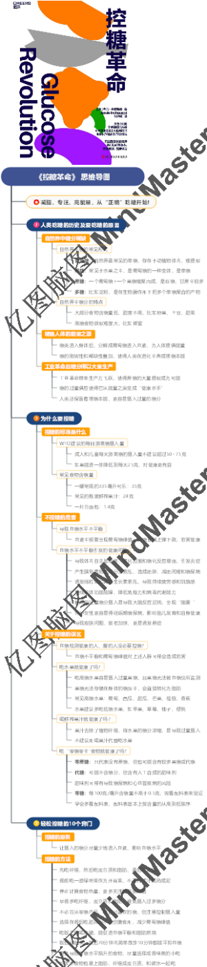 《控糖革命》 思维导图