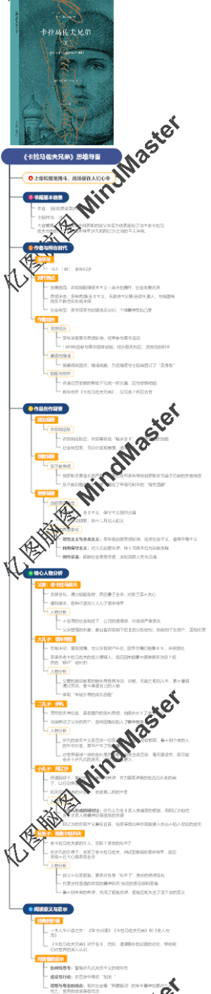 《卡拉马佐夫兄弟》思维导图