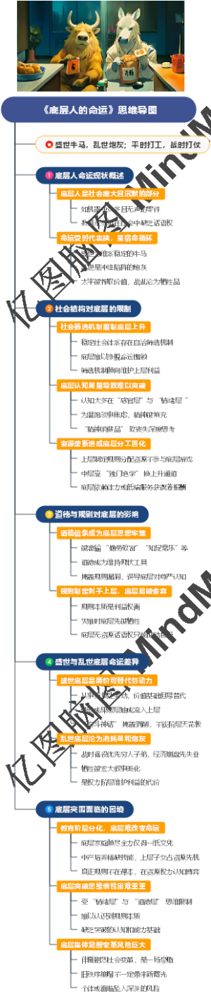 《底层人的命运》思维导图