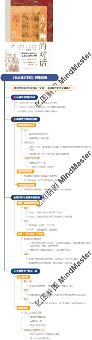 《龙与狮的对话》思维导图