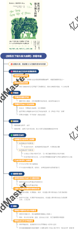 《那些活了很久很久的树》思维导图