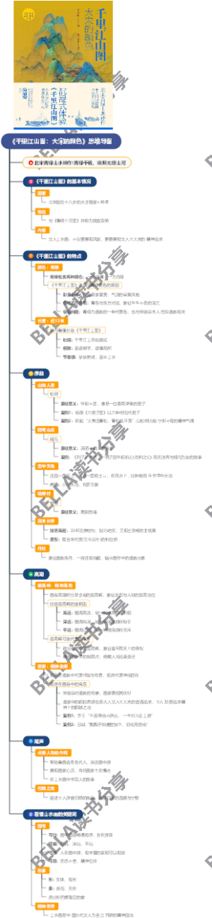 《千里江山图：大宋的颜色》思维导图