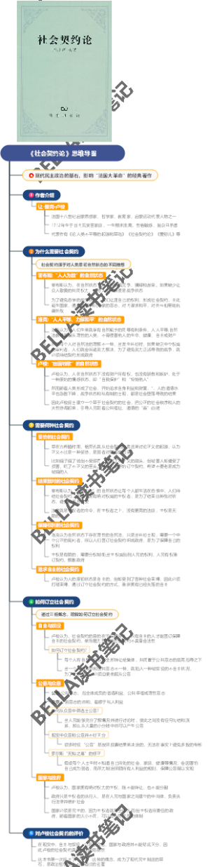《社会契约论》思维导图