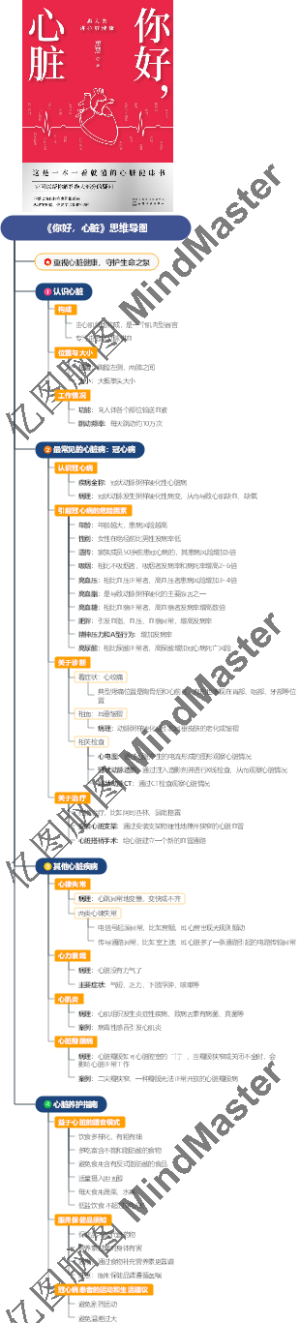 《你好，心脏》思维导图