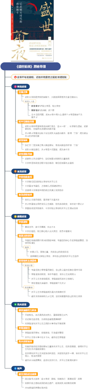 《盛世前夜》思维导图