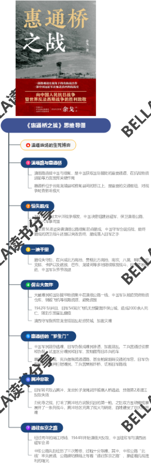 《惠通桥之战》思维导图