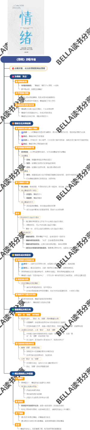 《情绪》思维导图
