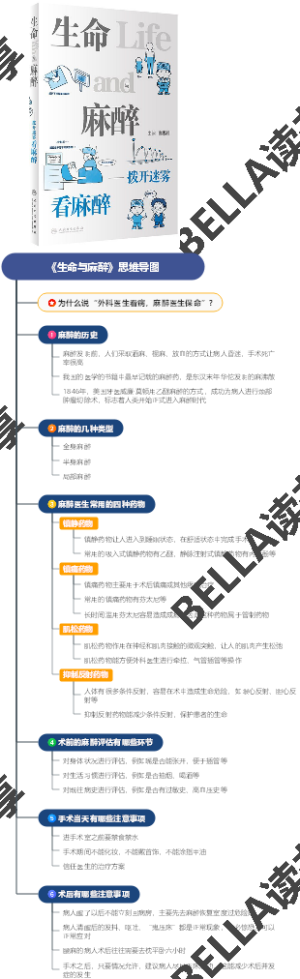 《生命与麻醉》思维导图