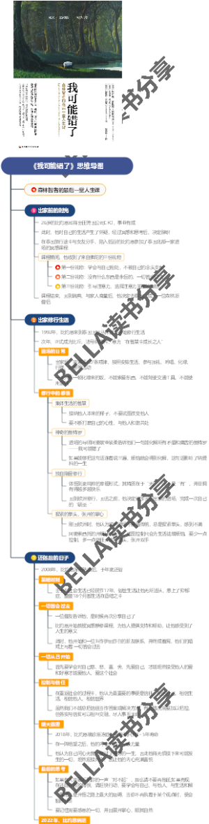 《我可能错了》思维导图