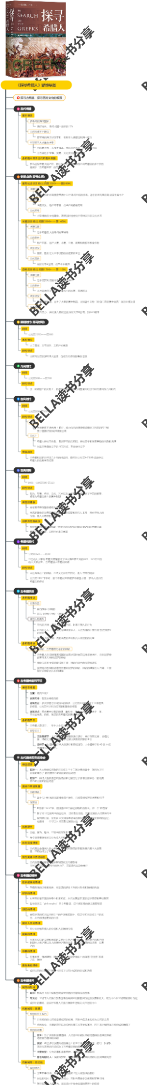《探寻希腊人》思维导图