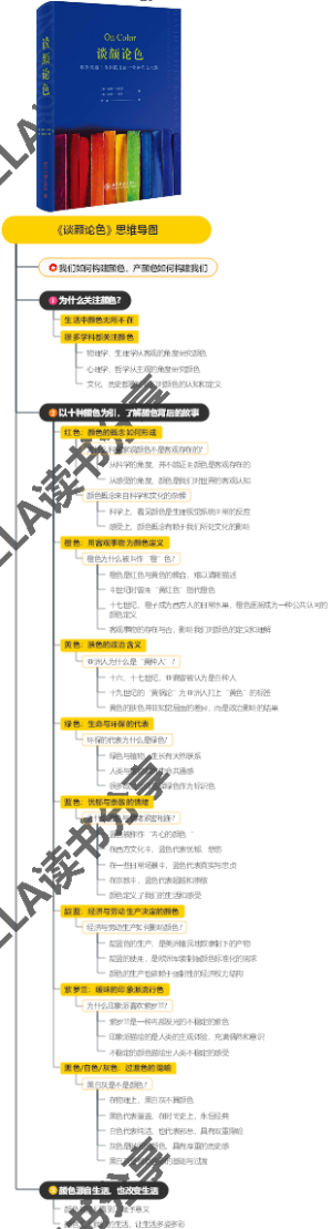 《谈颜论色》思维导图