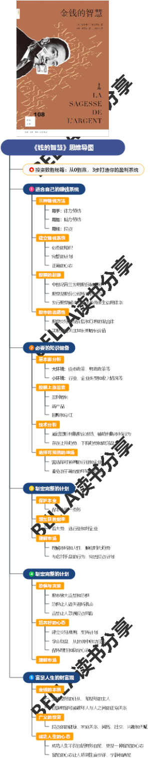 《钱的智慧》思维导图