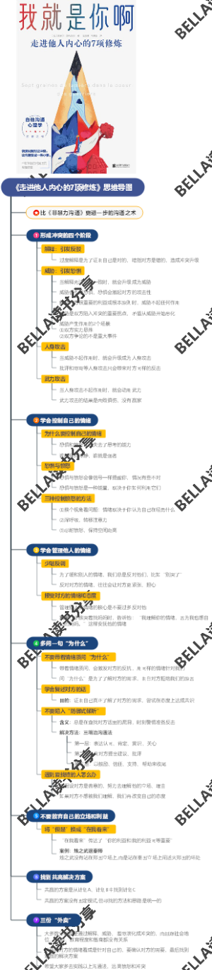 《走进他人内心的7项修炼》思维导图