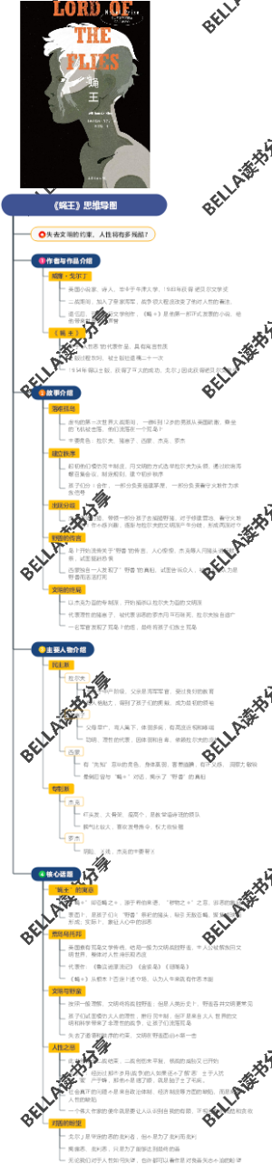 《蝇王》思维导图
